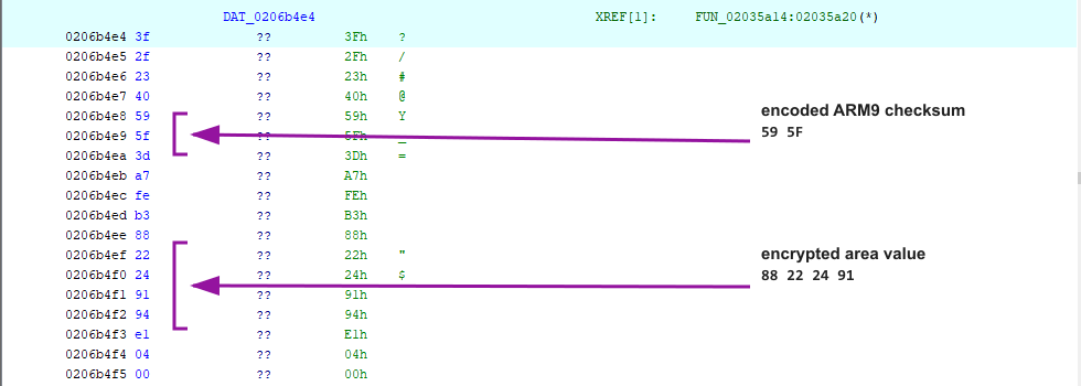 The original checksum and area-value byte ranges, annotated with exact values and direct pointers.