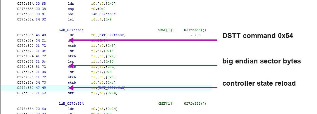 Instruction view marking DSTT 0x54, big endian sector bytes and controller state reload.